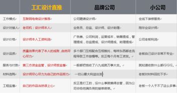 空间艺术 专业室内设计服务指南