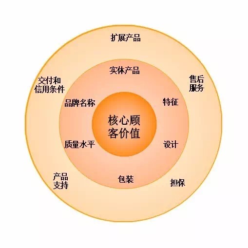 「内容营销」 升级:自产 IP